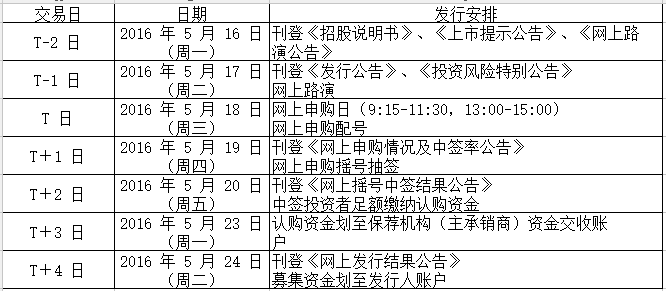 恒泰实达申购指南 通讯设备销售领域的新机遇（5月18日）