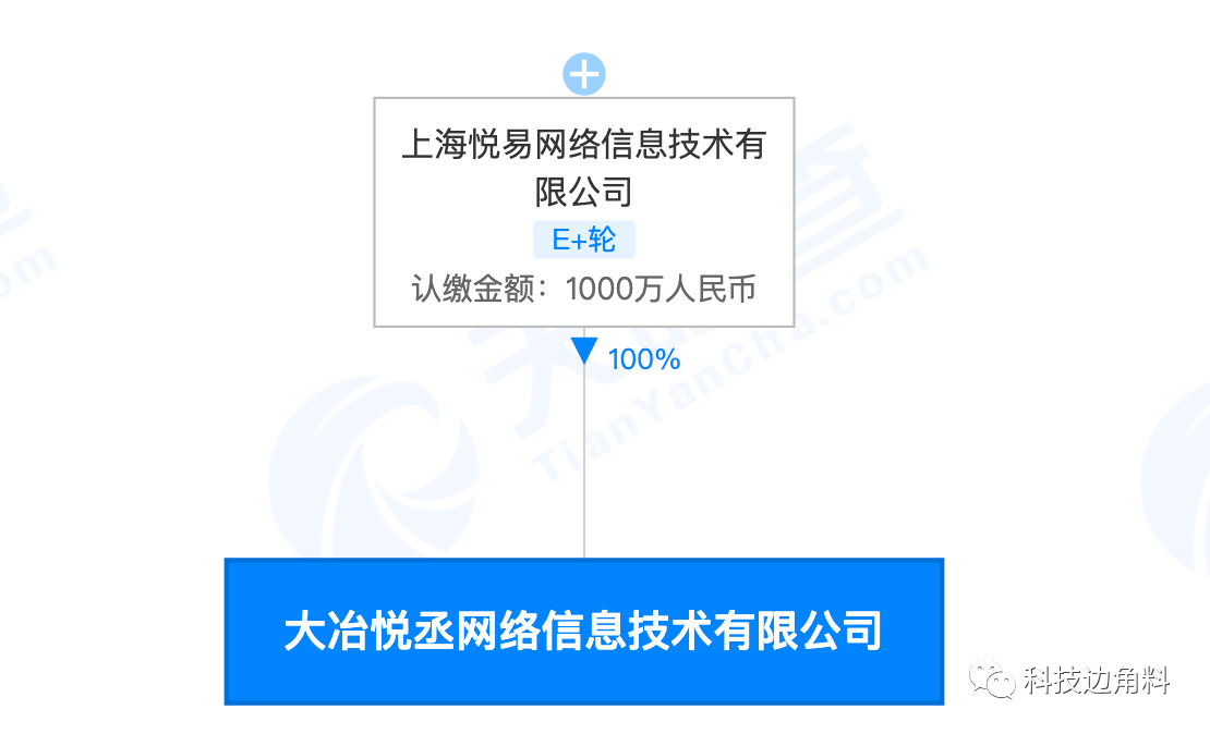爱回收成立大冶悦丞网络公司,注册资本1000万元