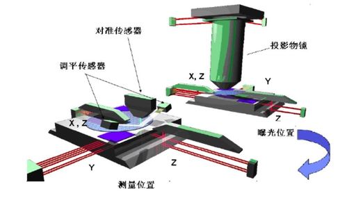 超级全面 一文看懂MEMS传感器及芯片制造核心设备与通讯设备销售
